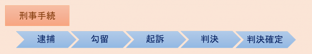刑事手続4