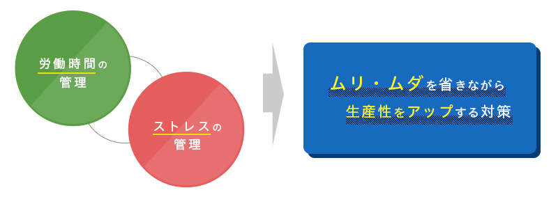 企業の過重労働対策 レイ法律事務所